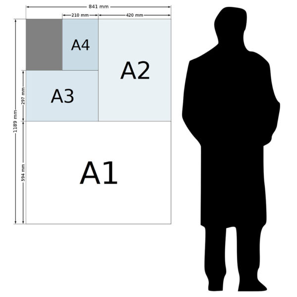 Plagáty Veľkosť Veľkosť plagátov pri digitálnej tlači